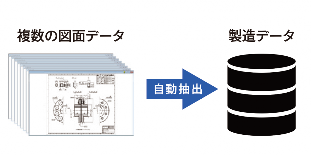 複数図面からの図面属性情報抽出と製造データ連携