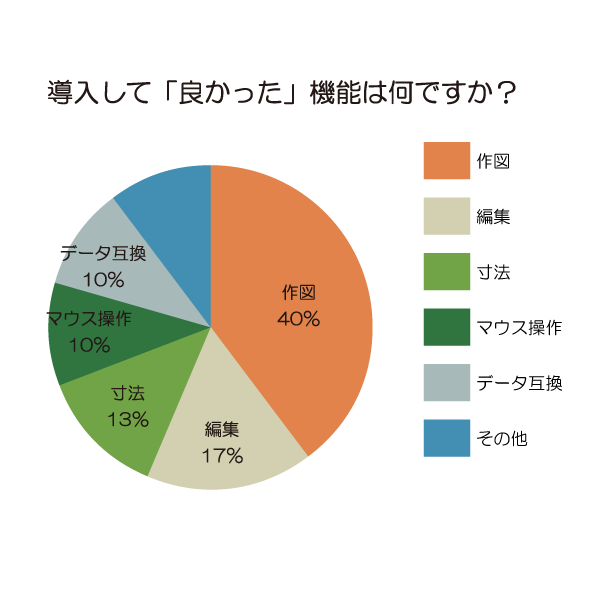 Liteを導入してよかった機能