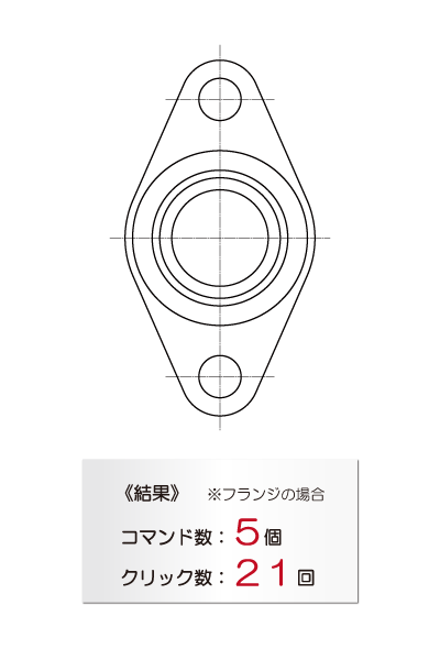 たった5コマンドでフランジ作成