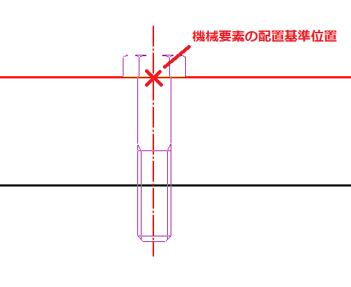 機械要素ねじの配置位置