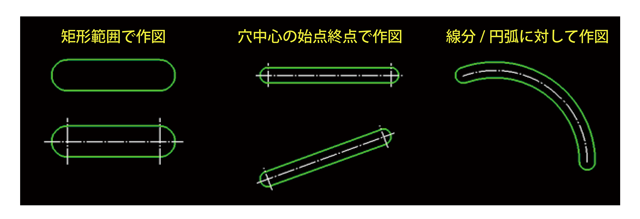 CS2023長穴コマンド