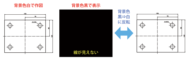 CS2024背景色反転コマンド