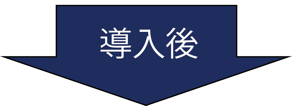 導入後